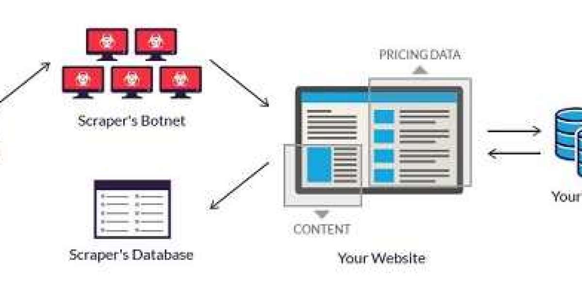 Web Scraper Software Market Size & Growth | Global Report [2032]